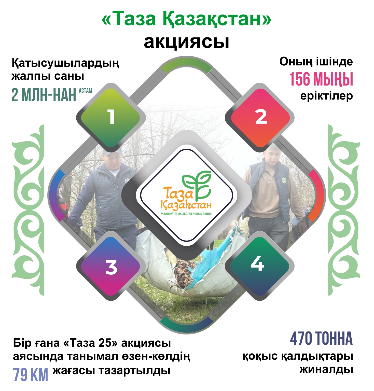 Экологиялық мәдениет – елдік іс