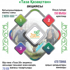 Экологиялық мәдениет – елдік іс