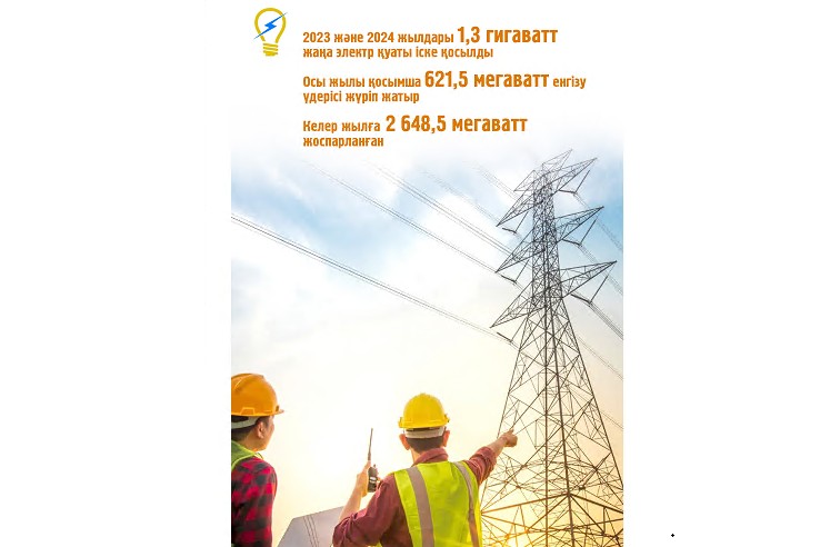 Энергетикалық қуатты арттыру –  айрықша міндет