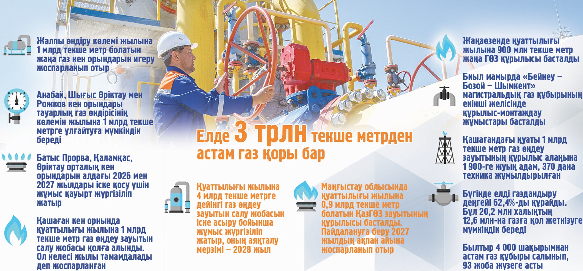 Газ өңдеу кәсіпорындары: мүдде мен мүмкіндік