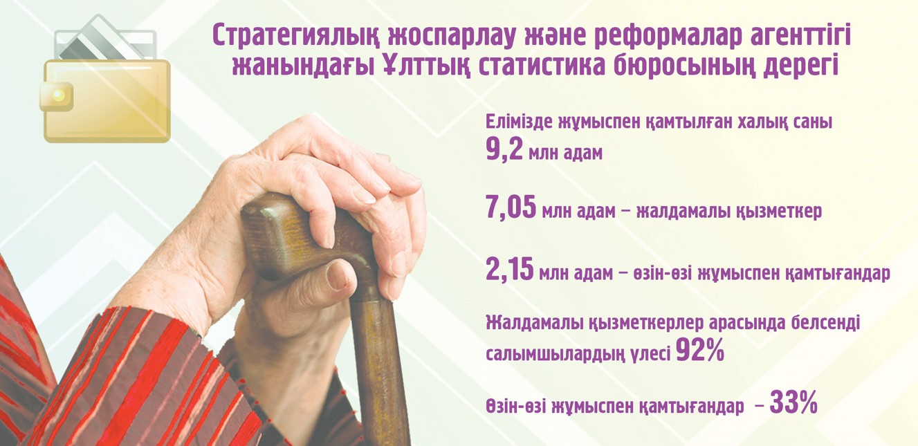 зейнетақы