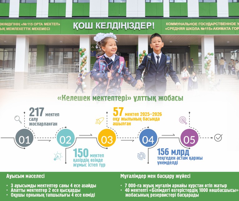 Білім жүйесіндегі бетбұрыс