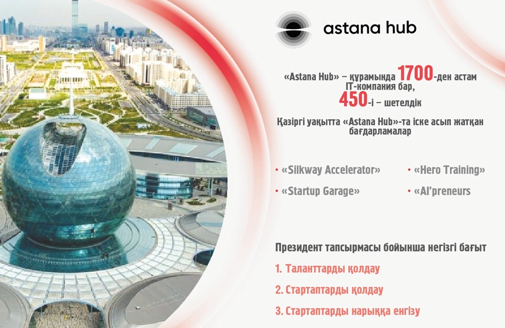 Цифрлық дамудың іргетасы