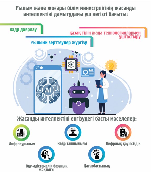 Жоғары оқу орны ЖИ енгізуге дайын ба?