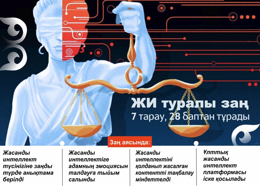 ЖИ туралы заң нені көздейді?