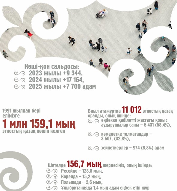 Көші-қон тұжырымдамасы мәселенің түйінін тарқата алады