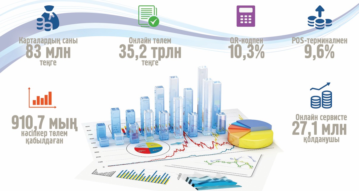 Оңтайлысы онлайн төлем бе?