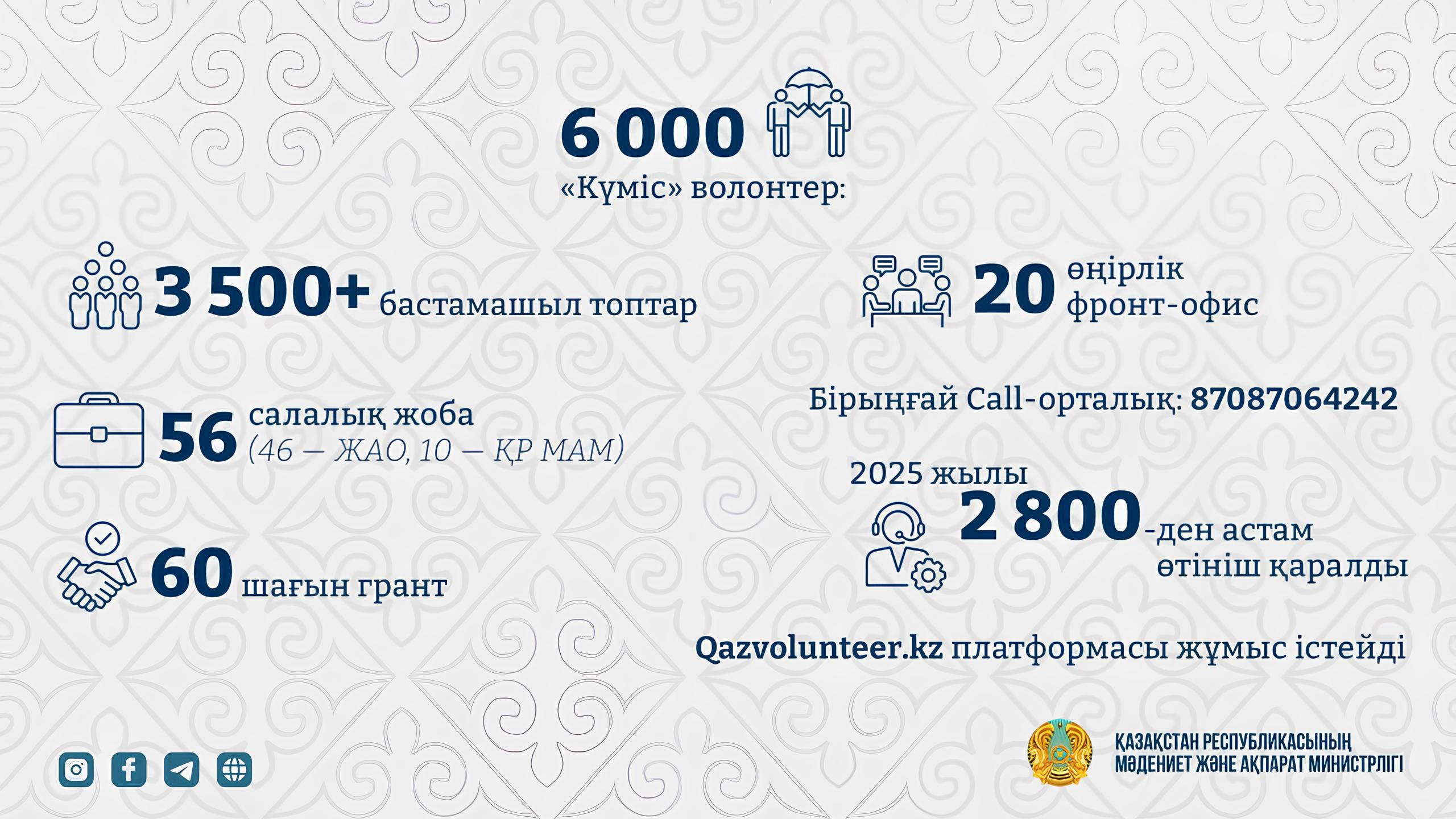 Жаһанды жұмылдырған бастама