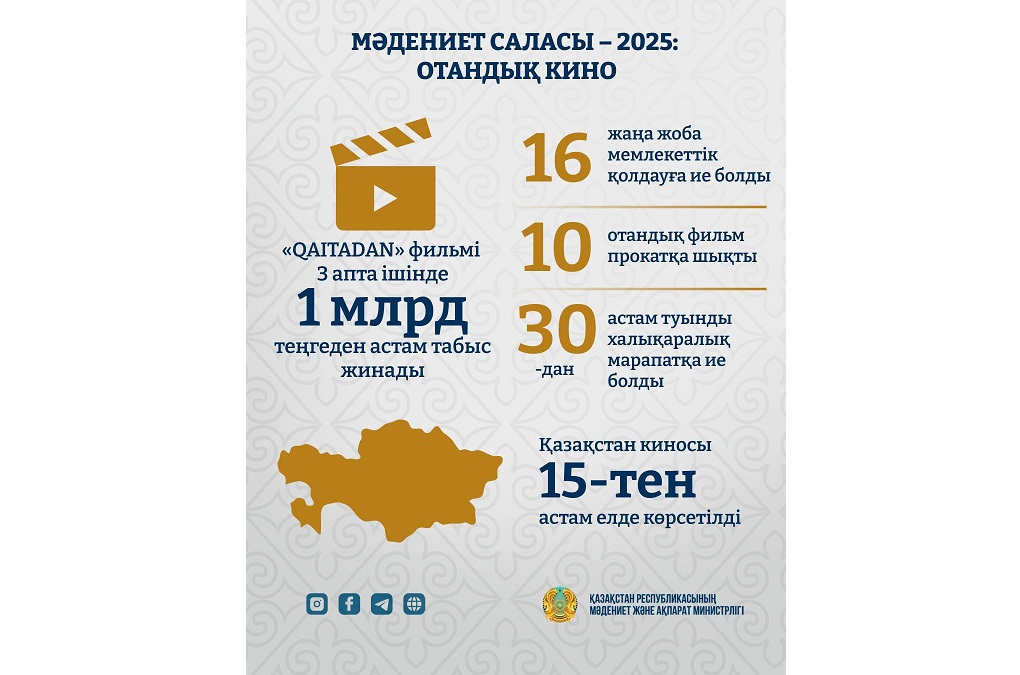 Кино әлеміндегі жетістіктер