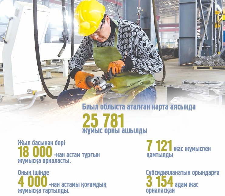 Жұмыс орны және өңірлік карта