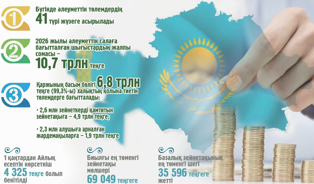 Әлеуметтік қамсыздандыру: мақсат пен меже