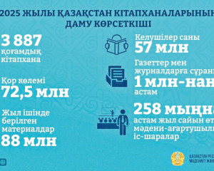 Оқырман саны 57 млн-ға жетті
