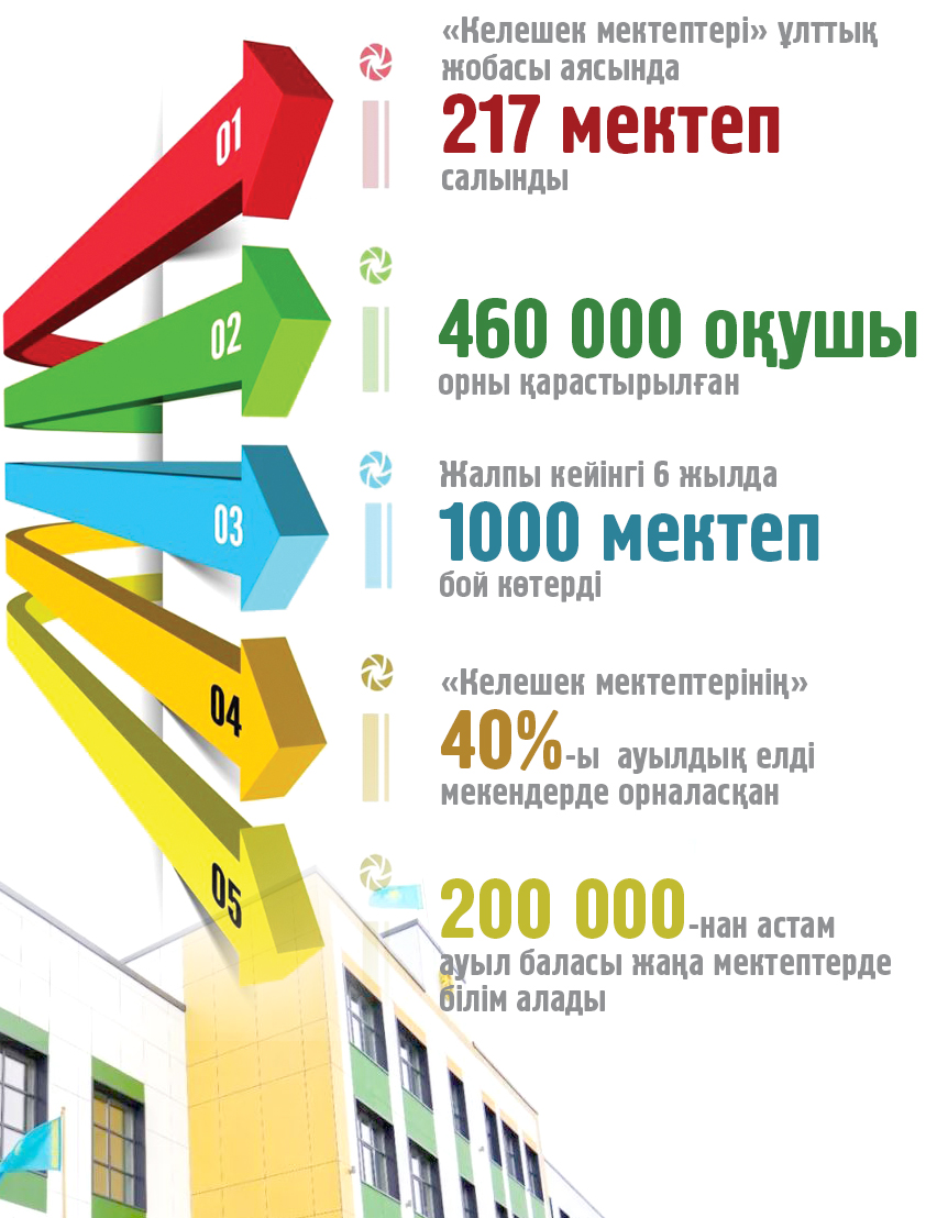 Білім саласындағы бірегей жоба
