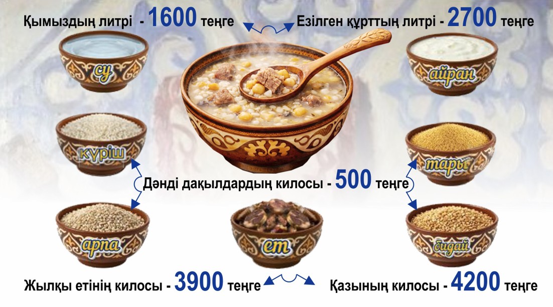 Мерекелік мәзір: Бағынбайтын баға, тарылмайтын пейіл