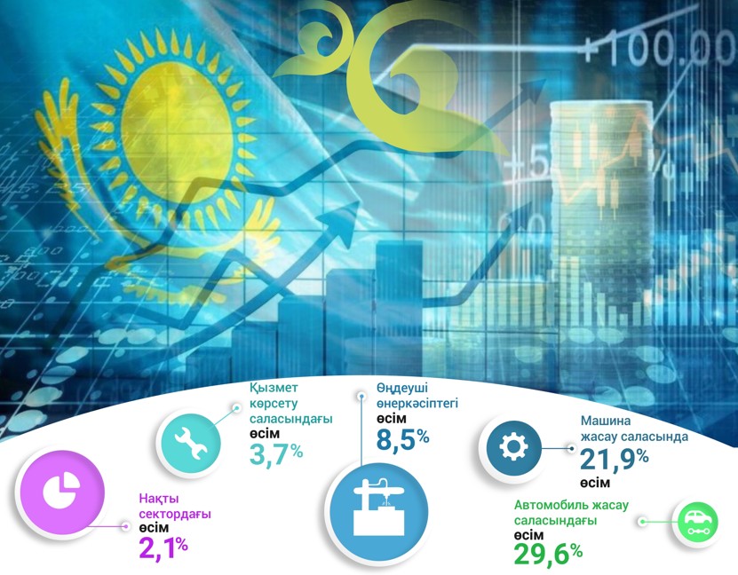 Ел экономикасының иммунитеті күшейіп келеді