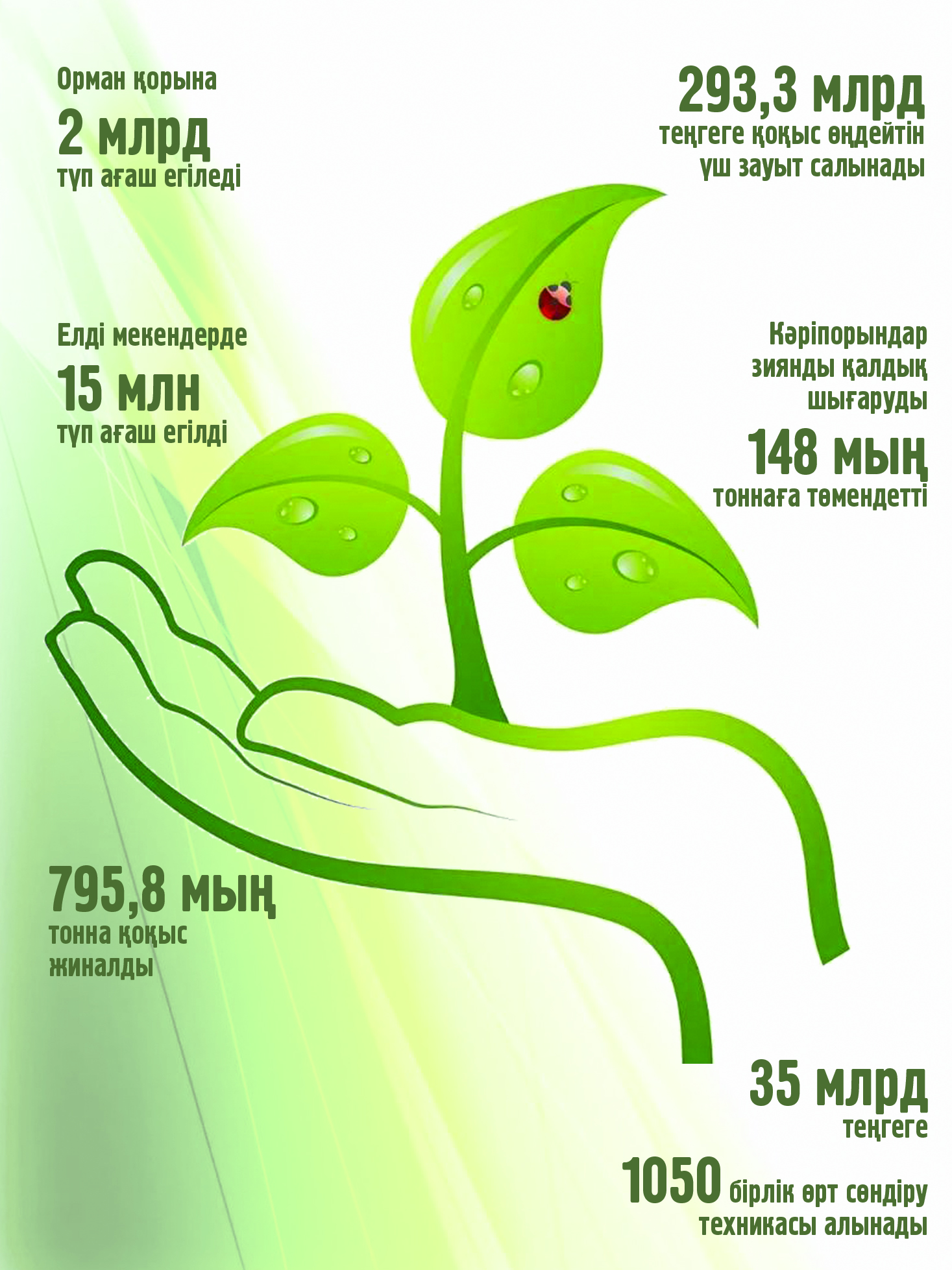 Қоршаған ортаны қорғау жауапкершілігі